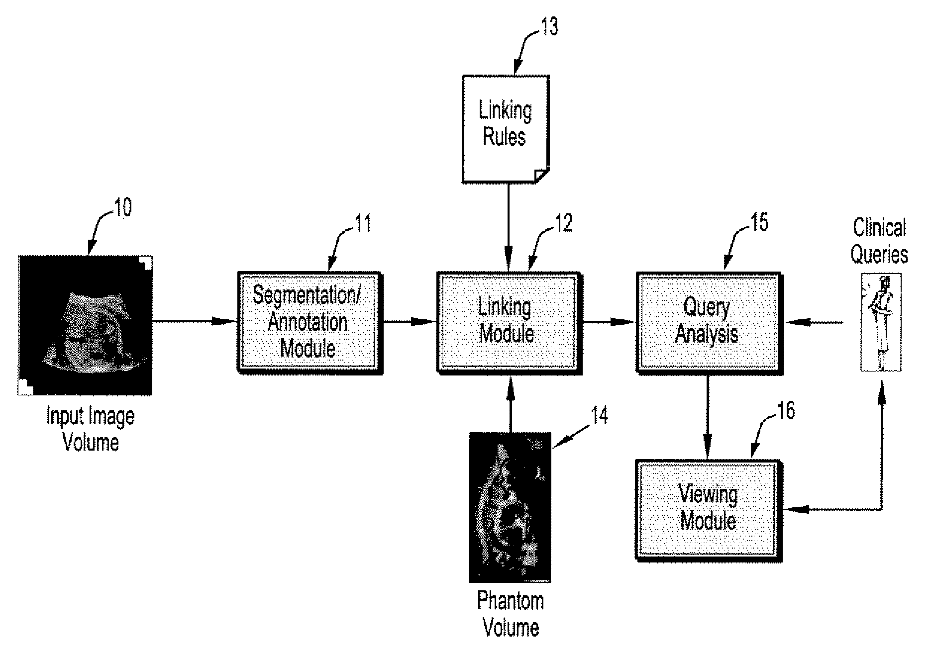 System and method for semantic indexing and navigation of volumetric images