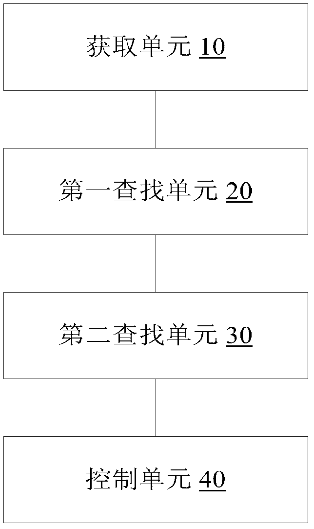 Control method and device of washing machine and washing machine