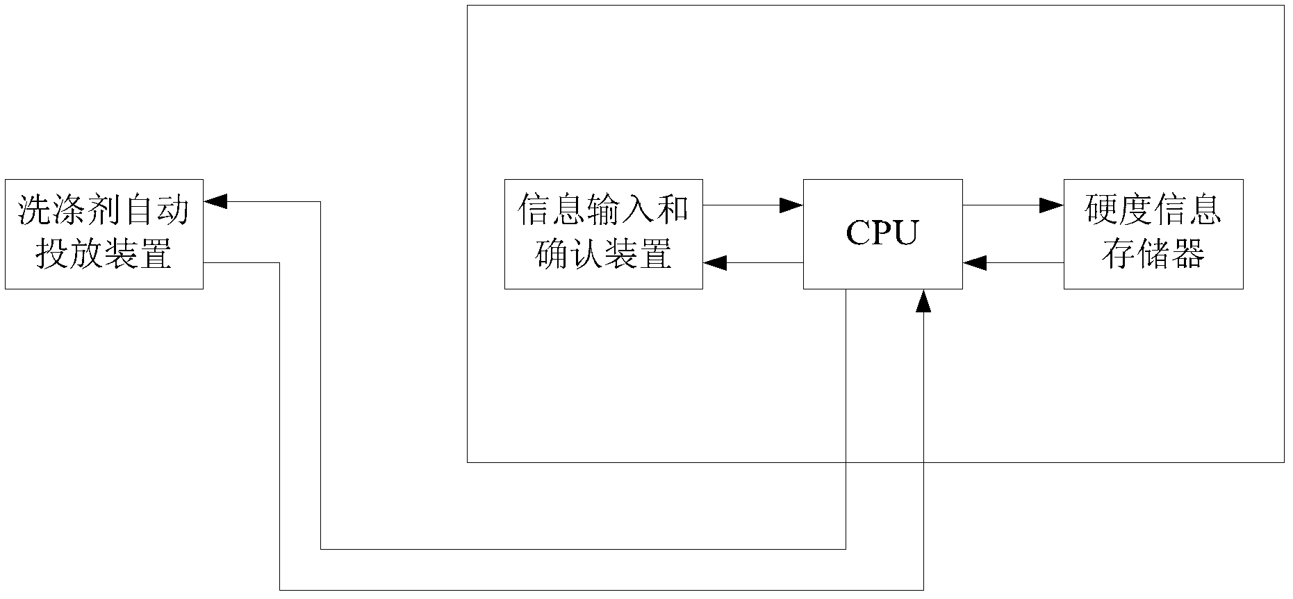 Control method and device of washing machine and washing machine