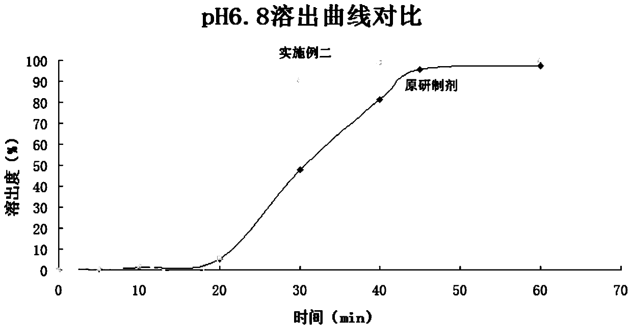 Pantoprazole sodium enteric mini-tablet capsule and preparation method thereof