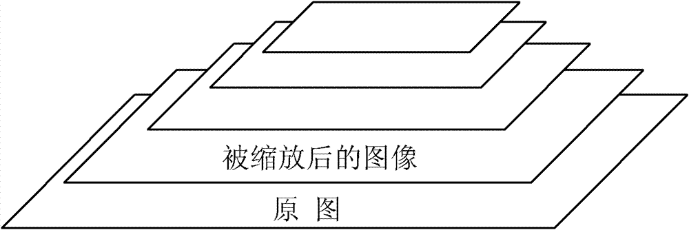 Fixed-point type human face detection method