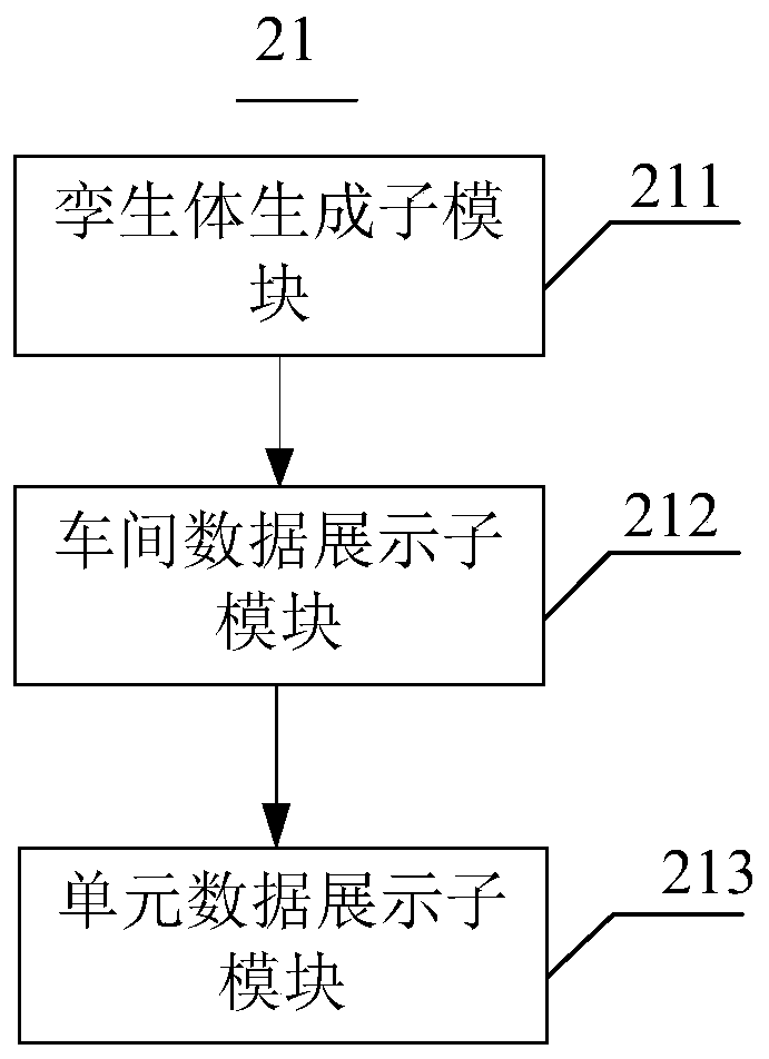 Breaker automatic detection production digital twinning workshop generation device