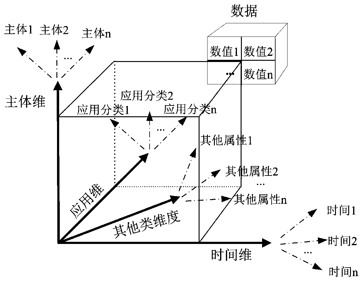 Data management system and method for electric power information system based on unified dimension modeling