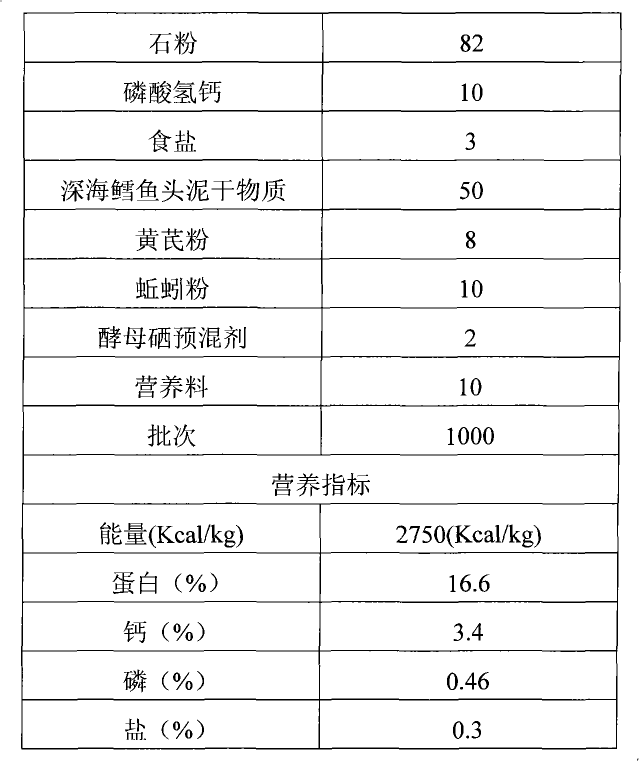 Production method of selenium-rich duck egg and selenium-rich duck