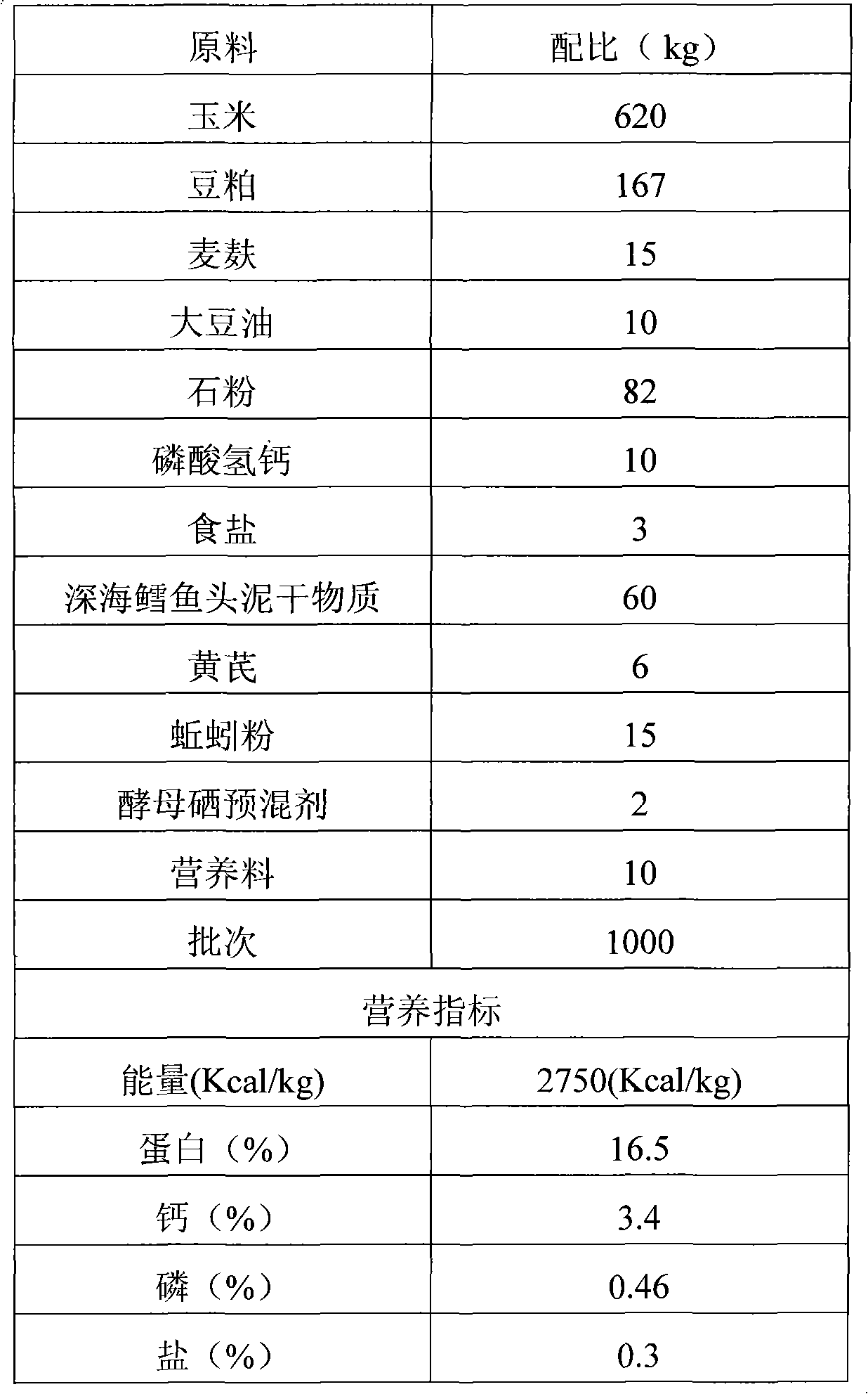 Production method of selenium-rich duck egg and selenium-rich duck