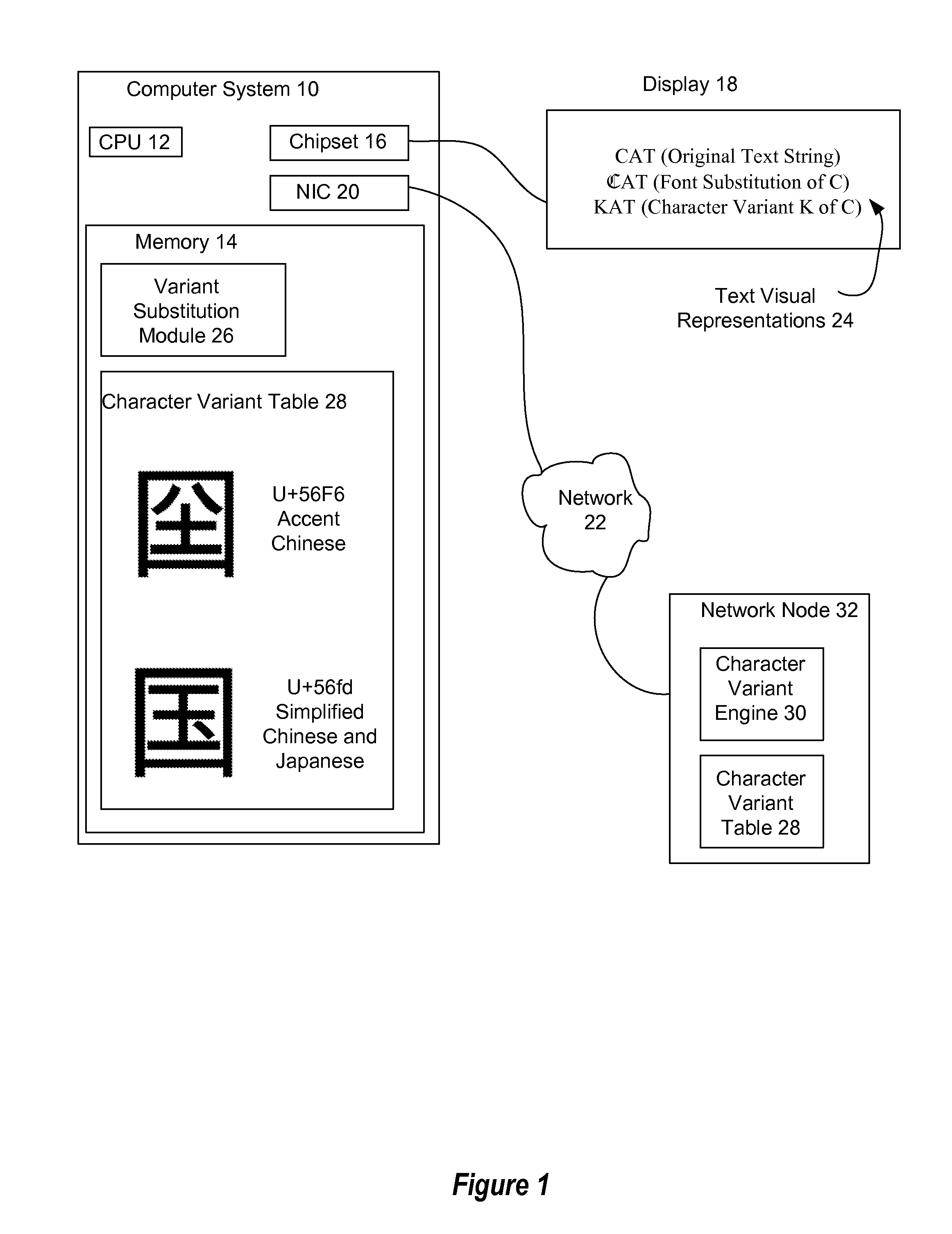 System And Method For Improved Font Substitution With Character Variant Replacement