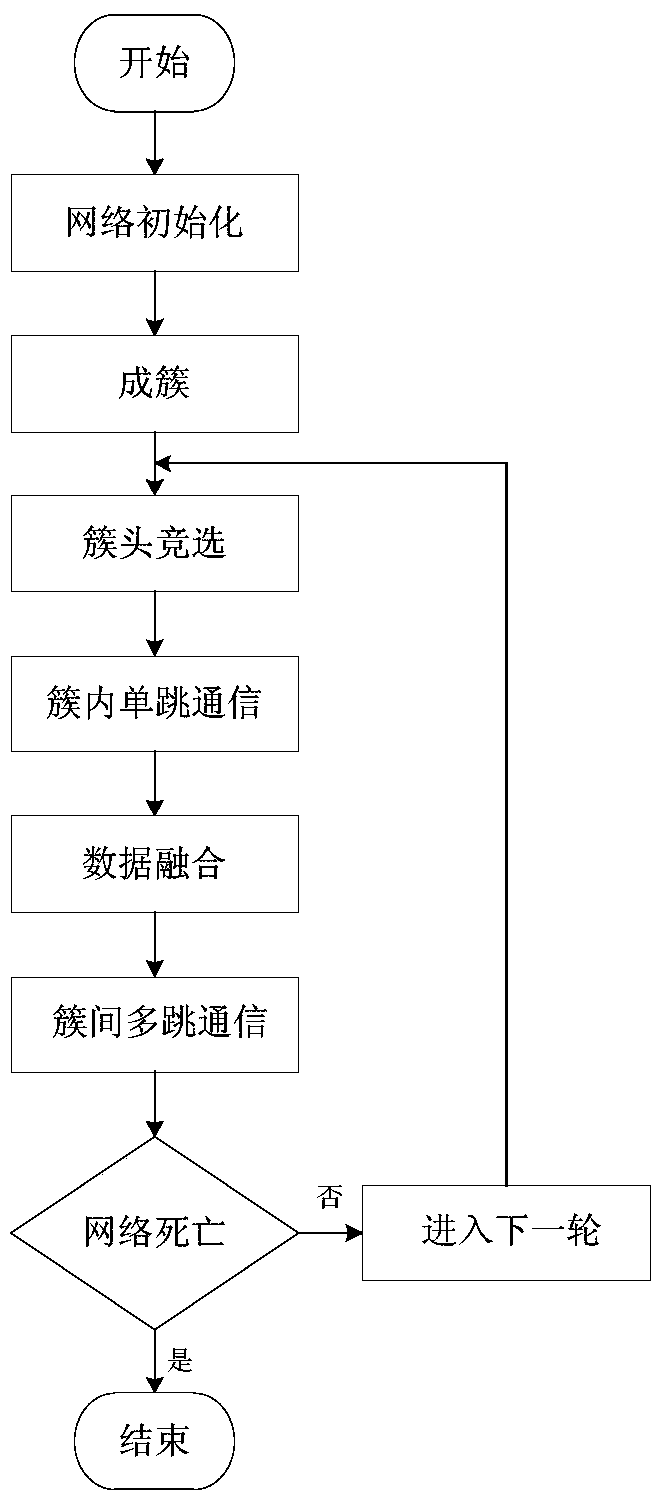 A topology control method for wireless sensor network for inland water quality monitoring