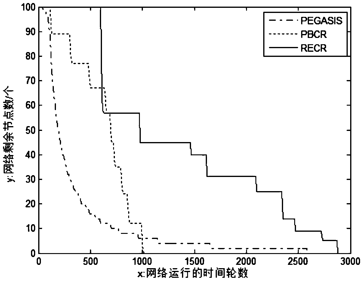 A topology control method for wireless sensor network for inland water quality monitoring