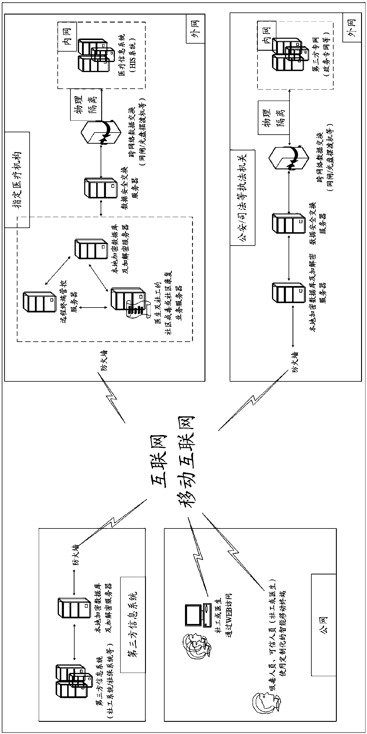 Monitoring system and method for achieving community drug treatment and rehabilitation based on intelligent mobile terminal