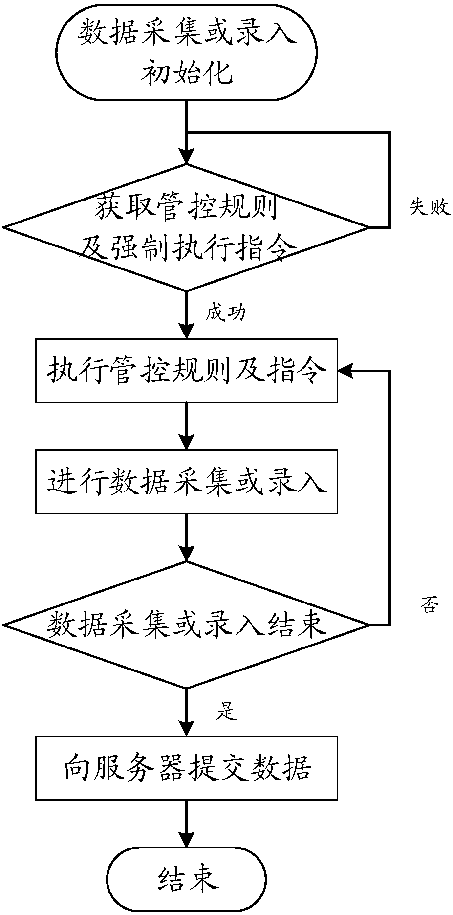 Monitoring system and method for achieving community drug treatment and rehabilitation based on intelligent mobile terminal