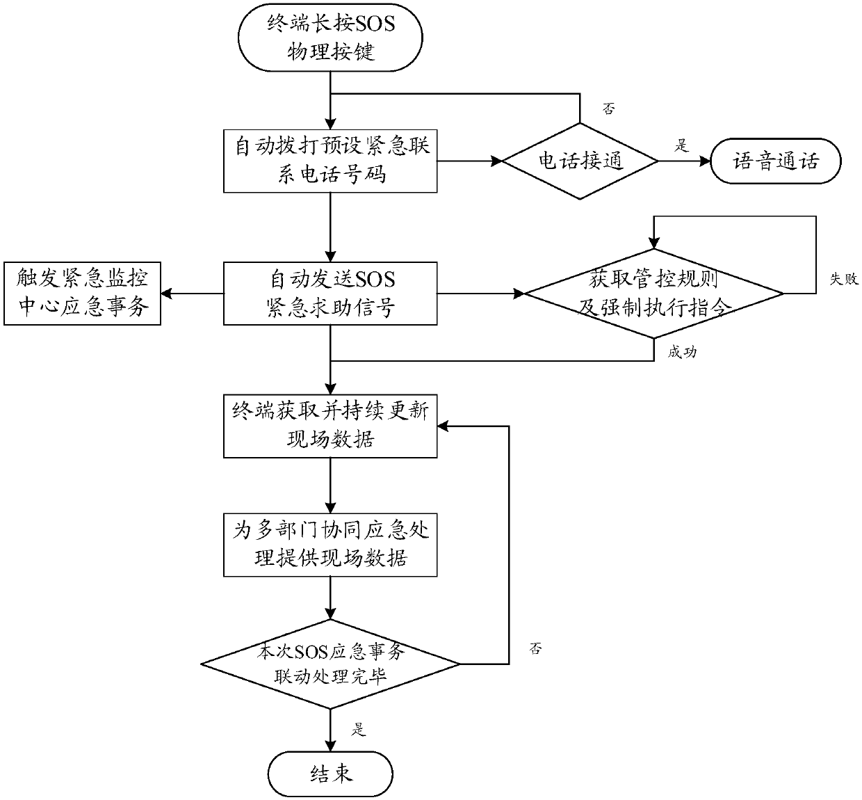 Monitoring system and method for achieving community drug treatment and rehabilitation based on intelligent mobile terminal