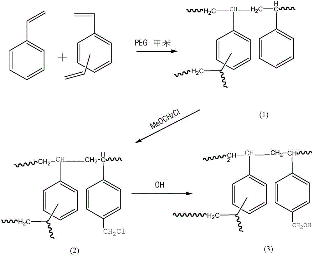 Adsorbent, preparation method thereof, and adsorption device for blood perfusion