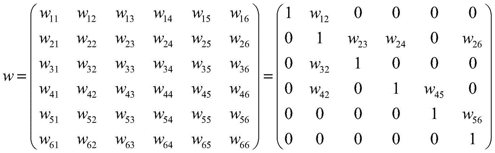 A Method for Analyzing the Propagation Process of Single Event Soft Error in System Using Fault Coupling Matrix