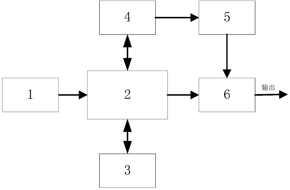 A Method for Analyzing the Propagation Process of Single Event Soft Error in System Using Fault Coupling Matrix