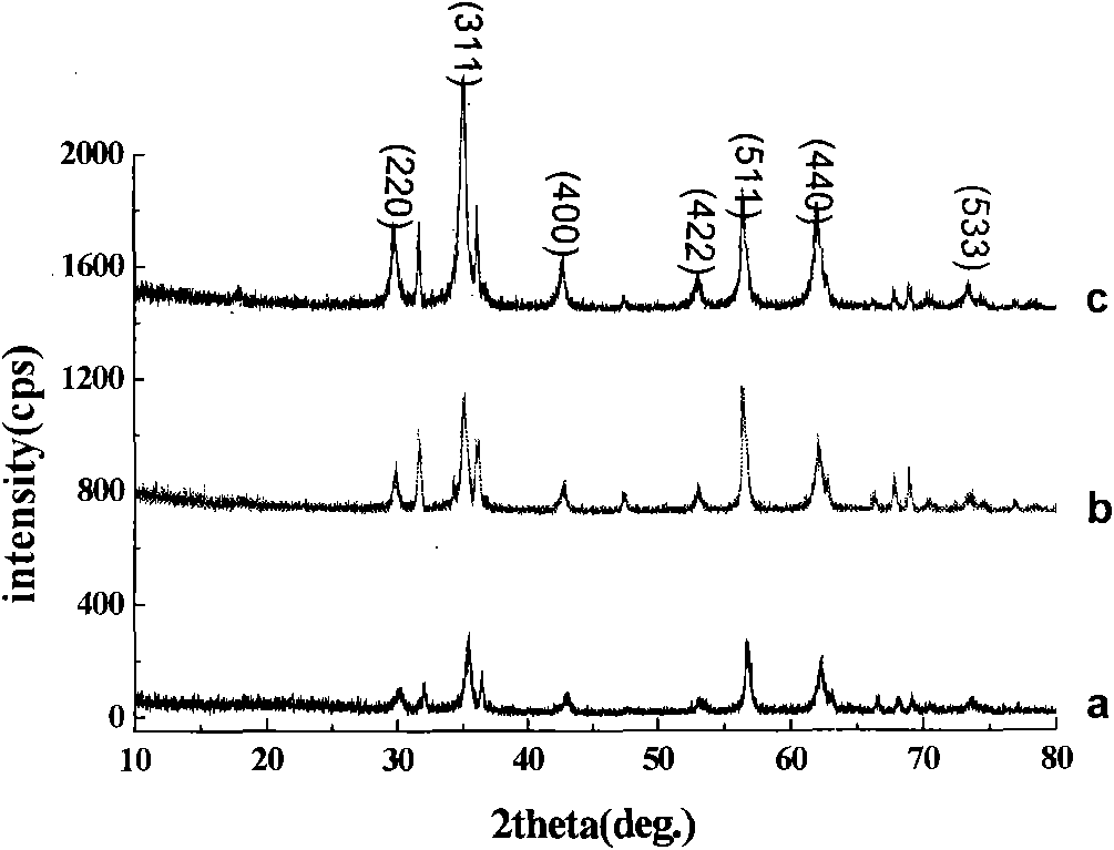 Tetrapod-like zinc oxide/ferrite film material and preparation method thereof