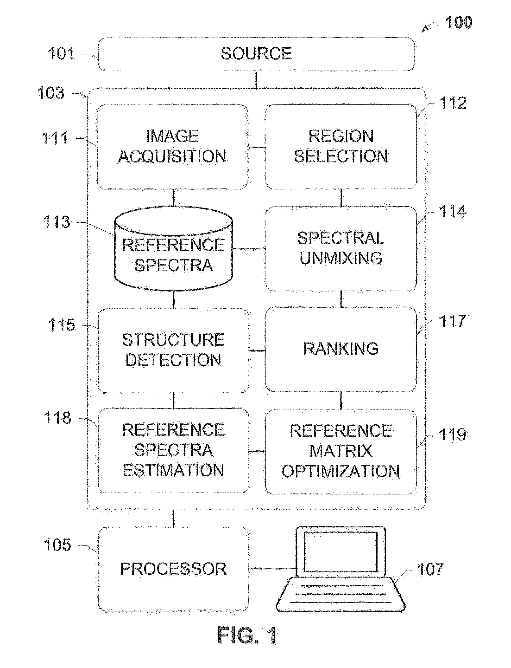 Systems and methods for adaptive histopathology image unmixing