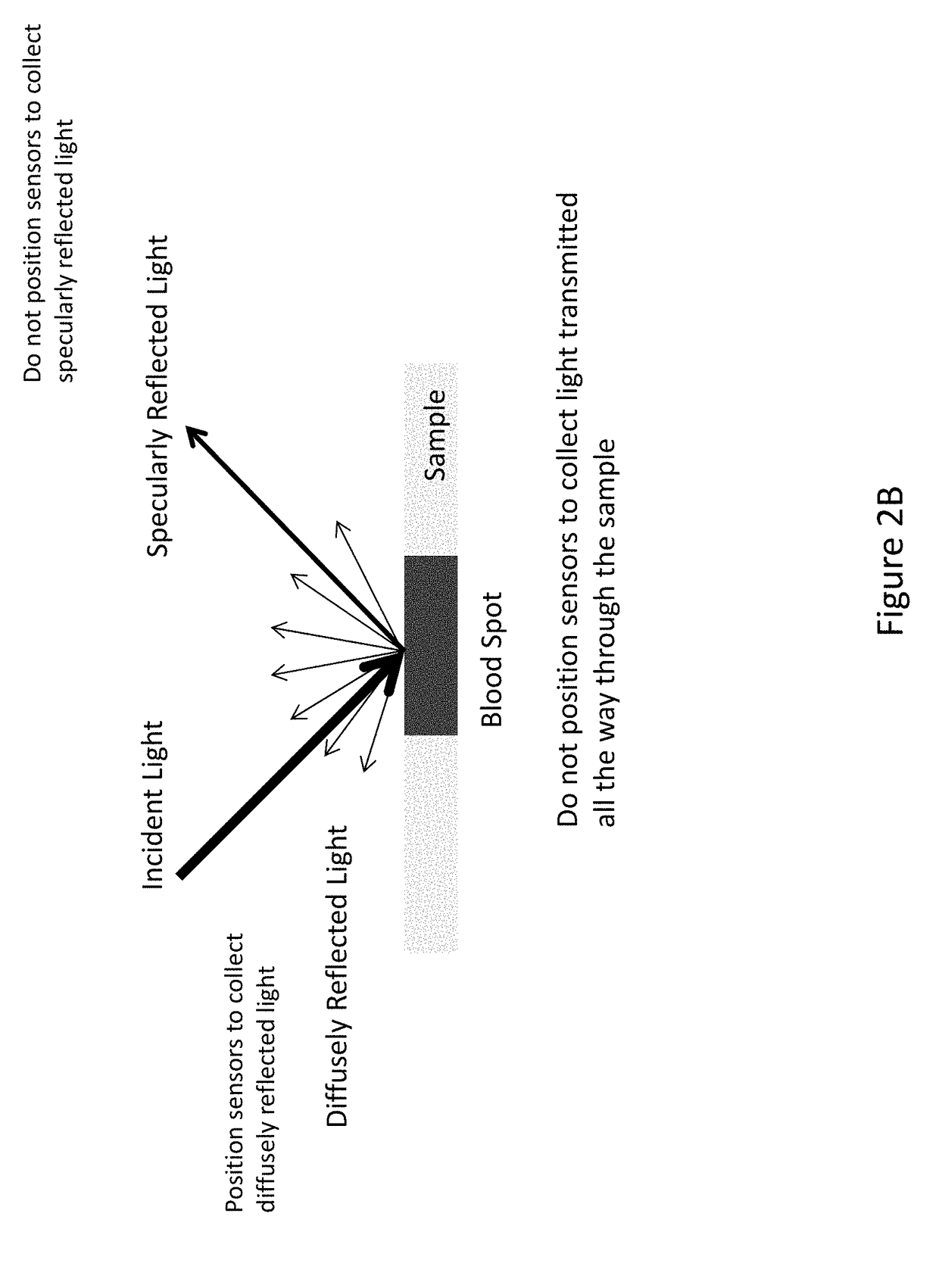 System and method of measuring hematocrit