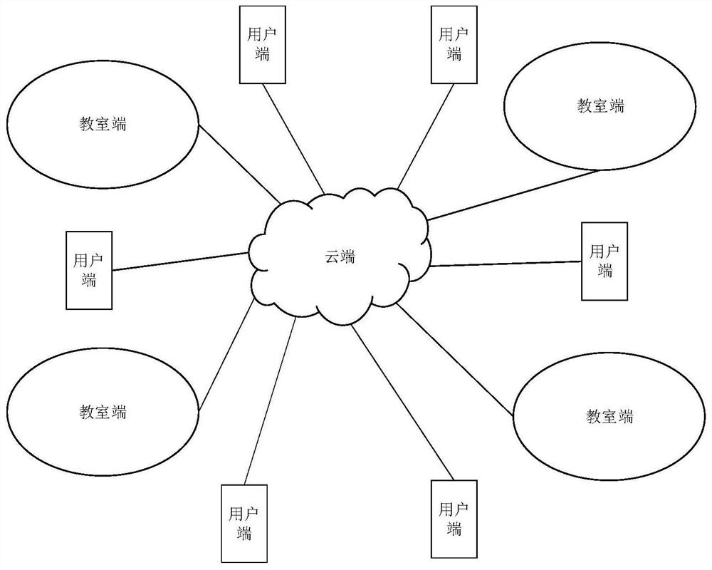 Intelligent teaching system