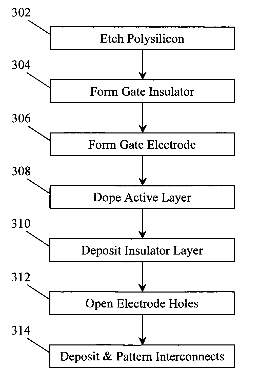 Metal-induced crystallization of amorphous silicon, polycrystalline silicon thin films produced thereby and thin film transistors produced therefrom