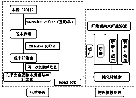 Cellulose nano-fibril/epoxy resin composite film preparation method