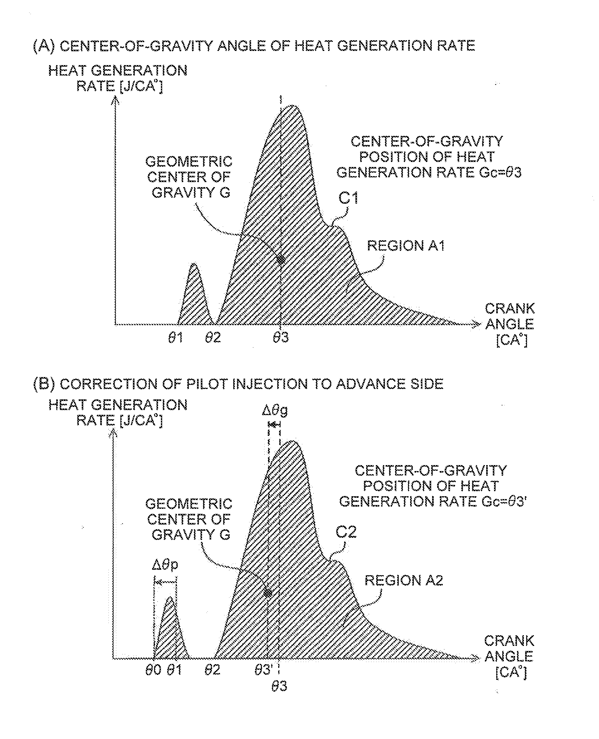 Control Device for Internal Combustion Engine