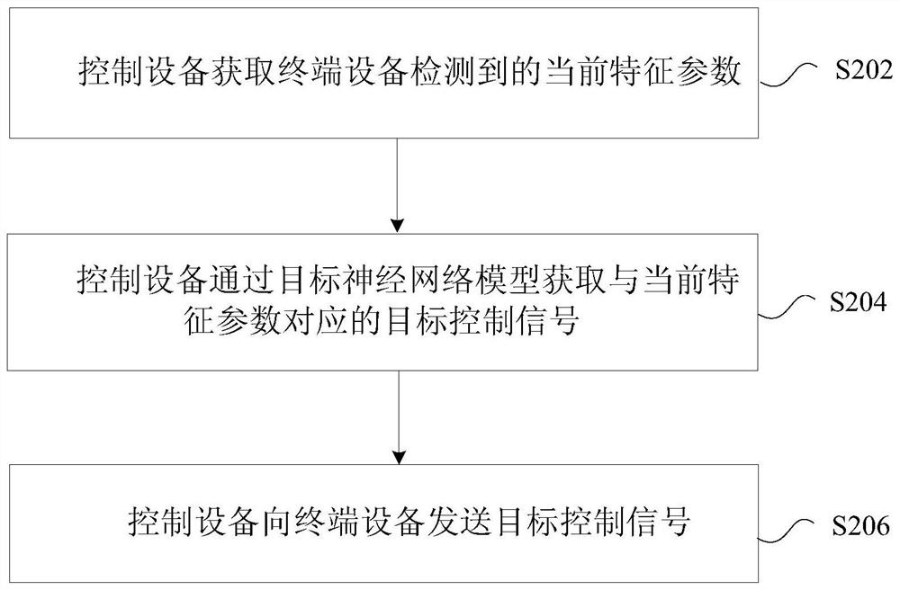 Control method, device, storage medium and processor of terminal equipment