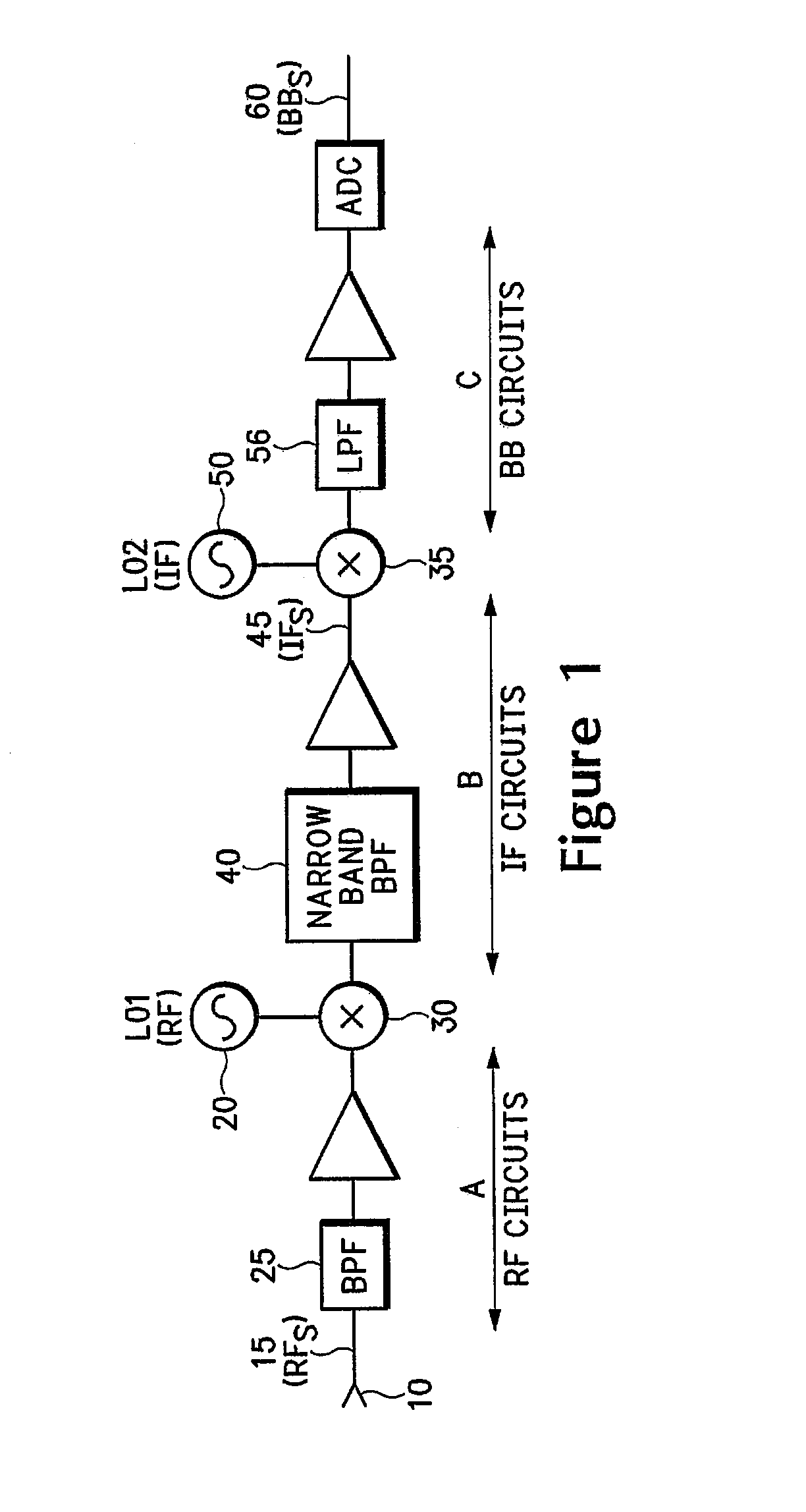 Up/down conversion circuitry for radio transceiver