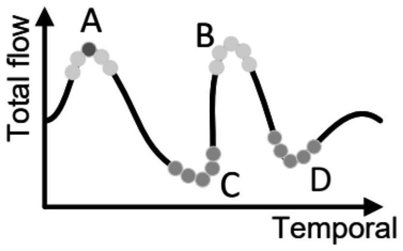 Urban fine-grained flow prediction method and system based on limited data resources