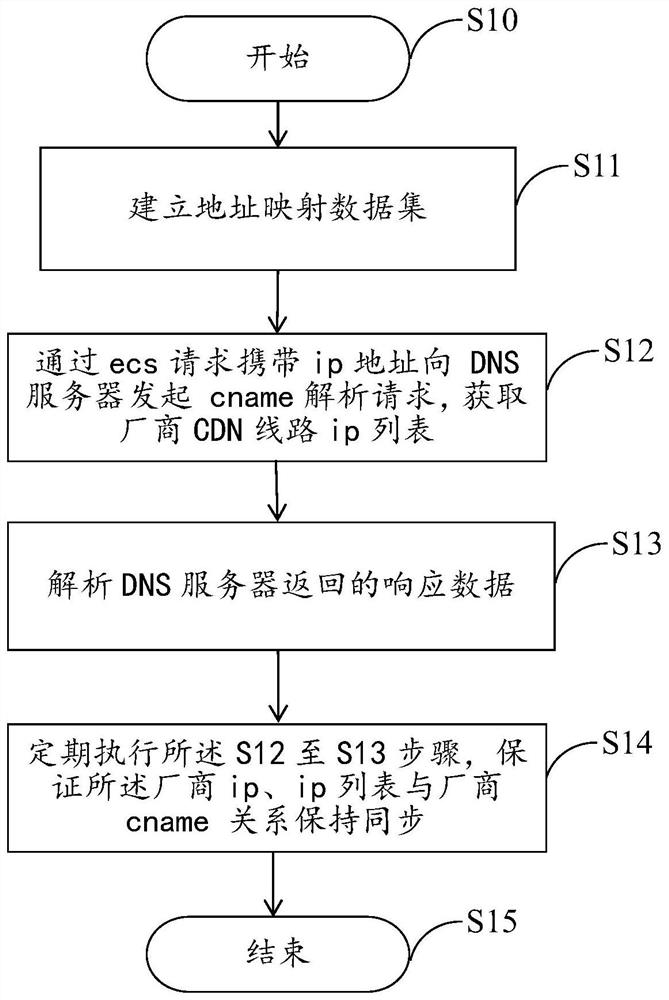 Domain name resolution method and system for hiding manufacturer information