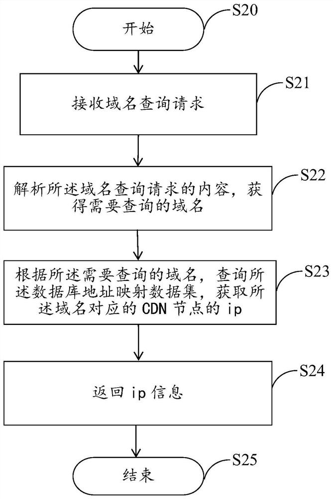 Domain name resolution method and system for hiding manufacturer information