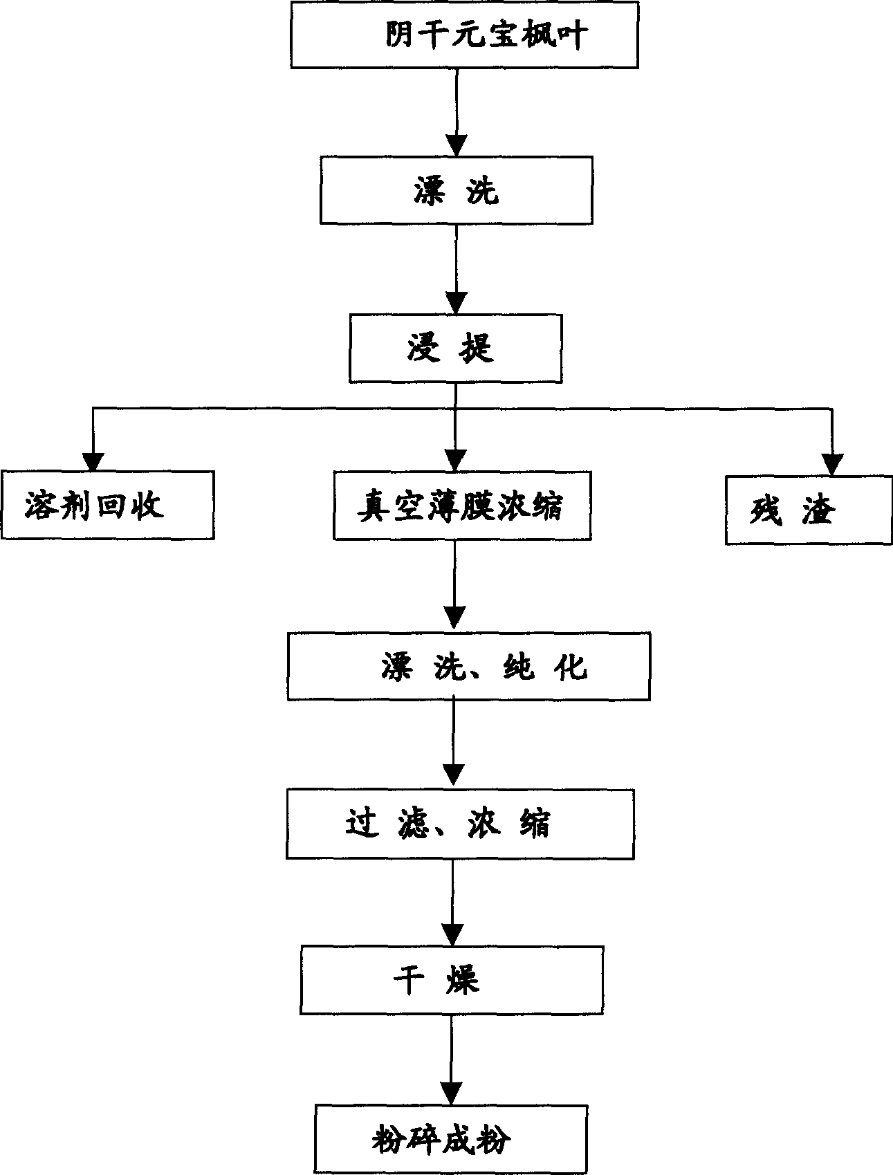 Technology for extracting flavone from shoe-shaped maple leaves