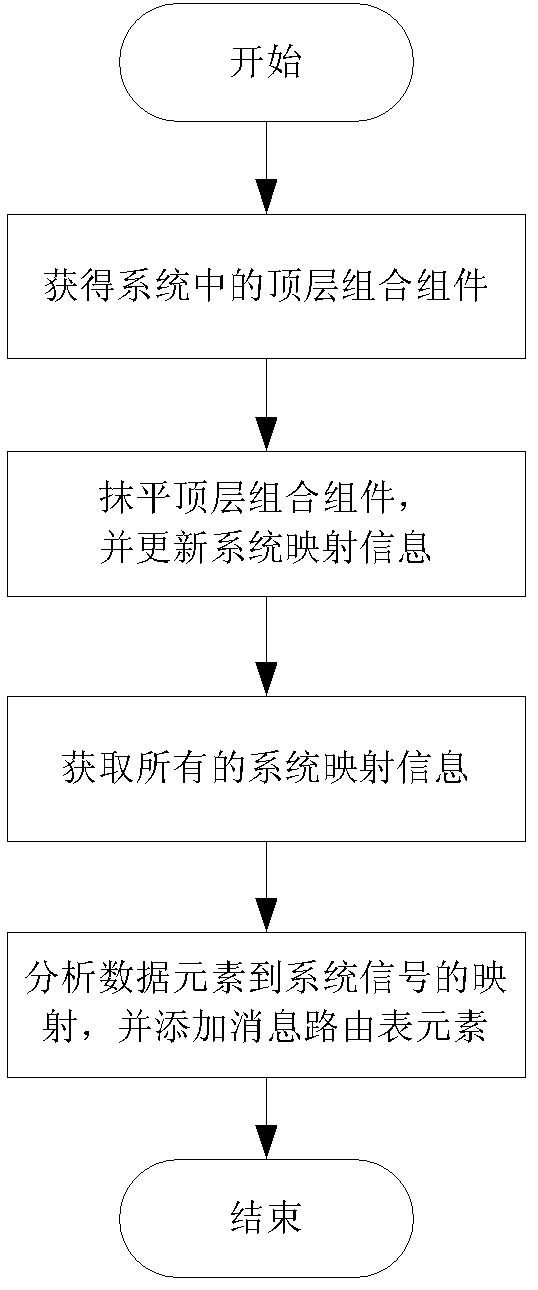 Communication method between ECUs (Electronic Control Units) based on message forwarding