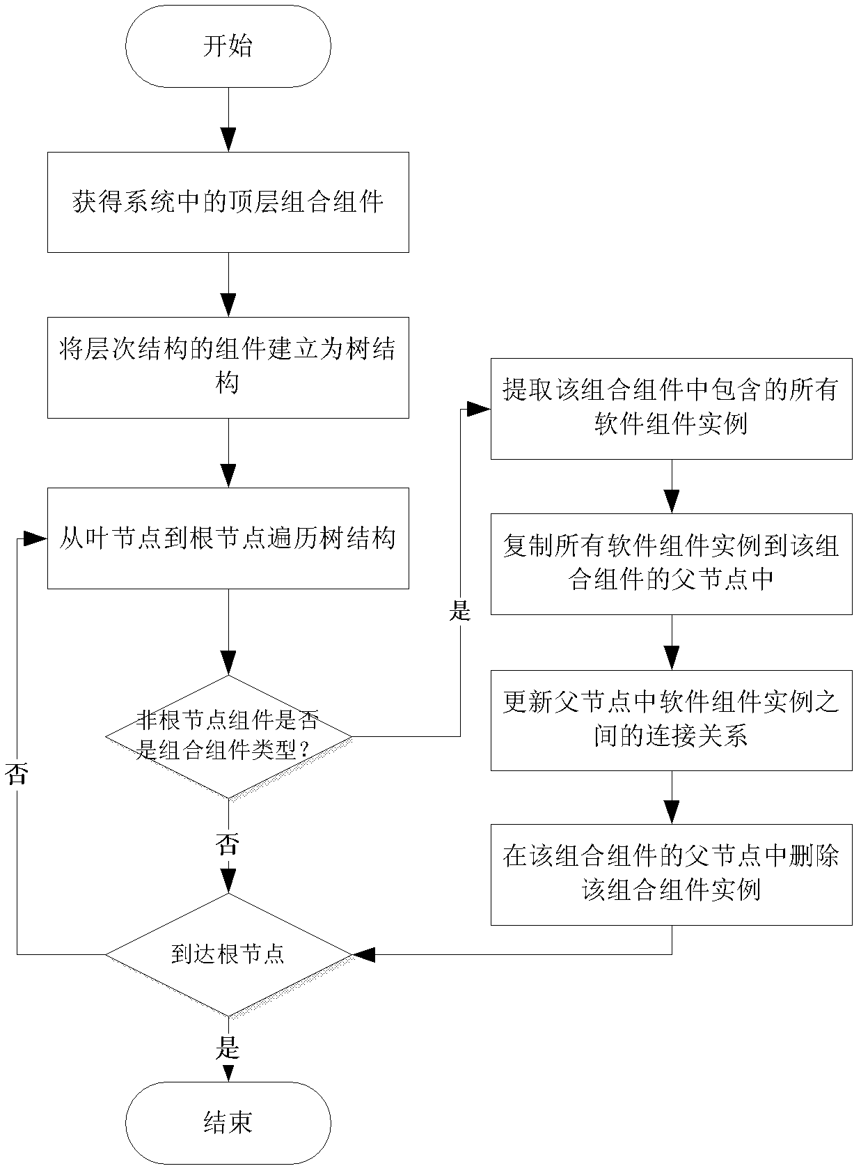 Communication method between ECUs (Electronic Control Units) based on message forwarding