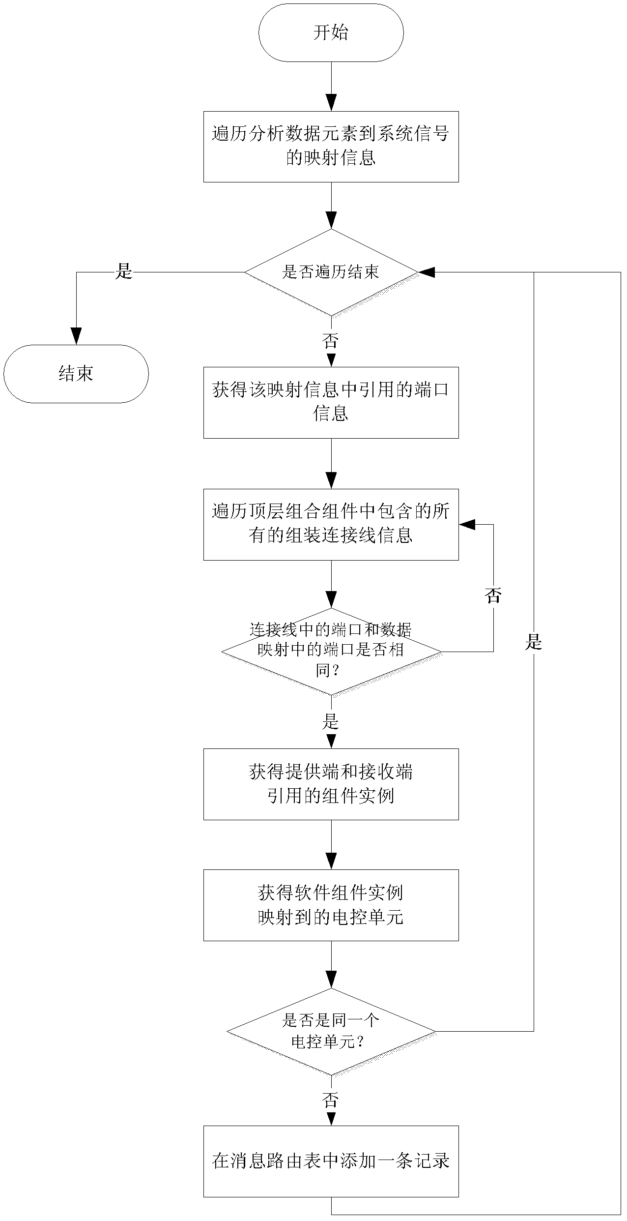 Communication method between ECUs (Electronic Control Units) based on message forwarding