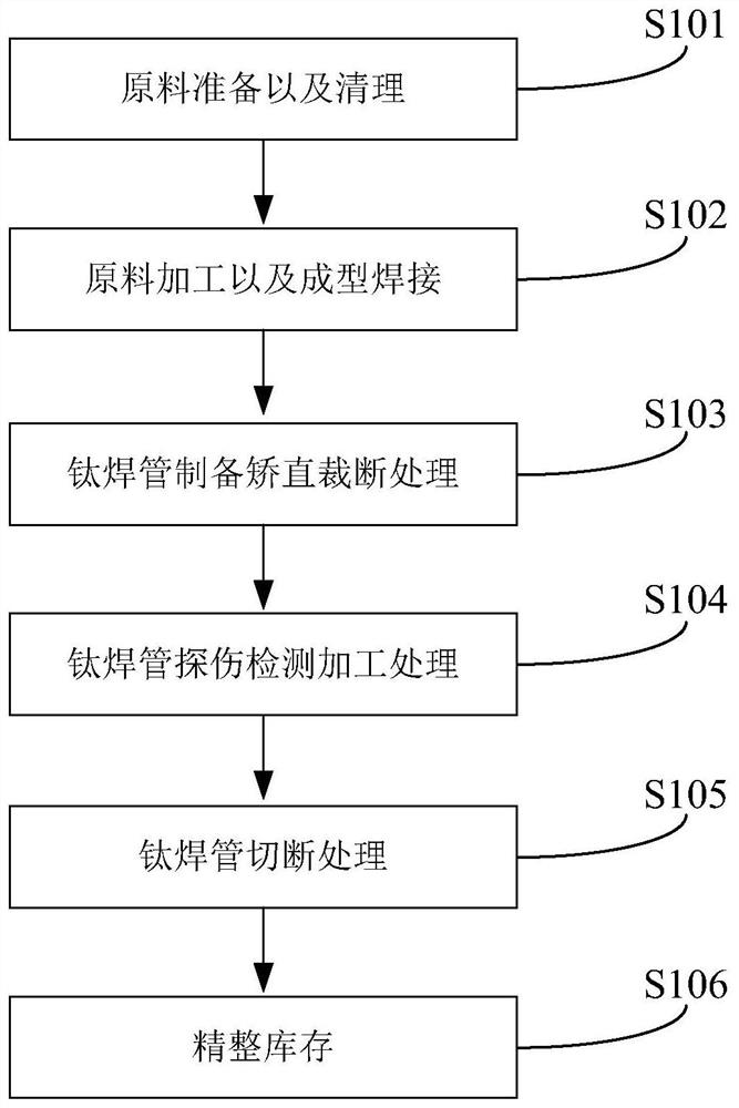 Manufacturing method for titanium welded pipe