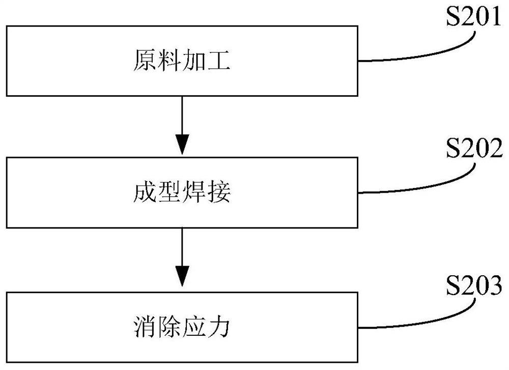 Manufacturing method for titanium welded pipe