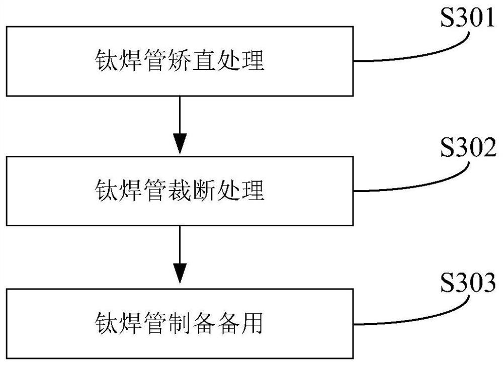 Manufacturing method for titanium welded pipe