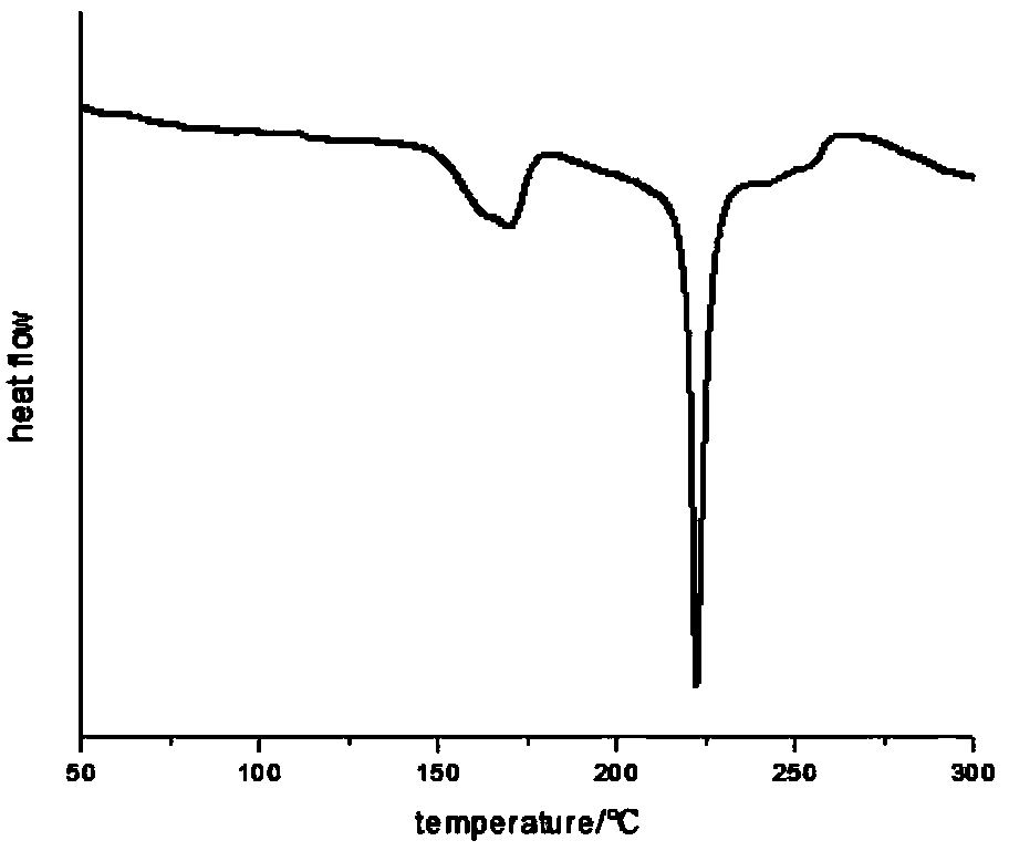 Preparation method of porous composite material capable of selectively absorbing aromatic hydrocarbon