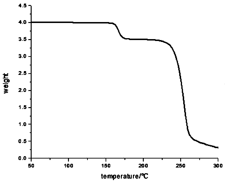 Preparation method of porous composite material capable of selectively absorbing aromatic hydrocarbon