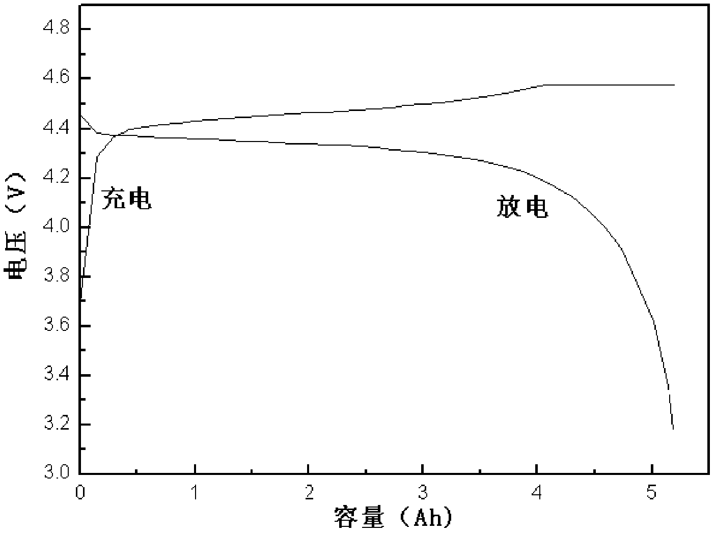 Lithium ion battery with high specific power and preparation method for same