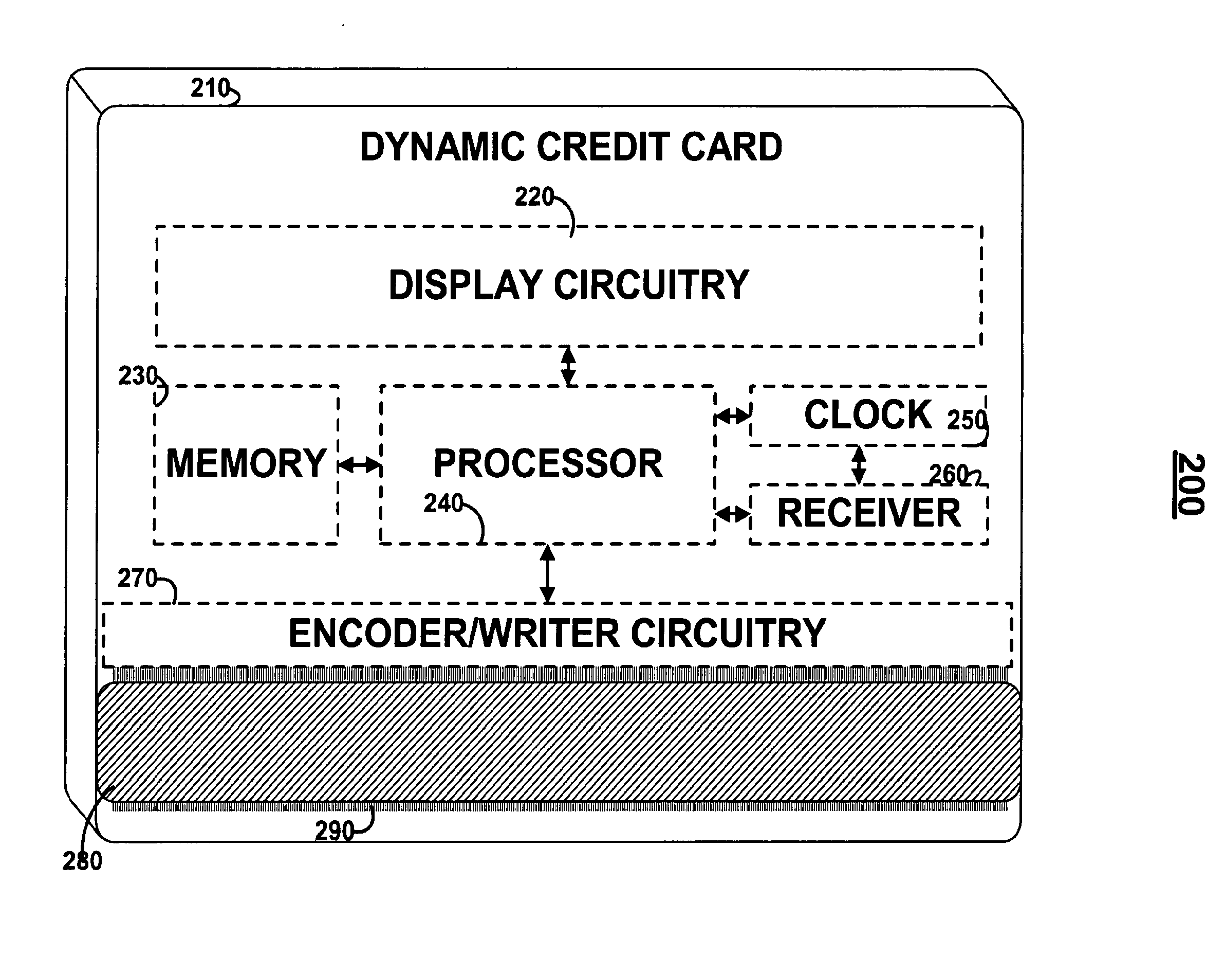 Dynamic credit card with magnetic stripe and embedded encoder and methods for using the same to provide a copy-proof credit card