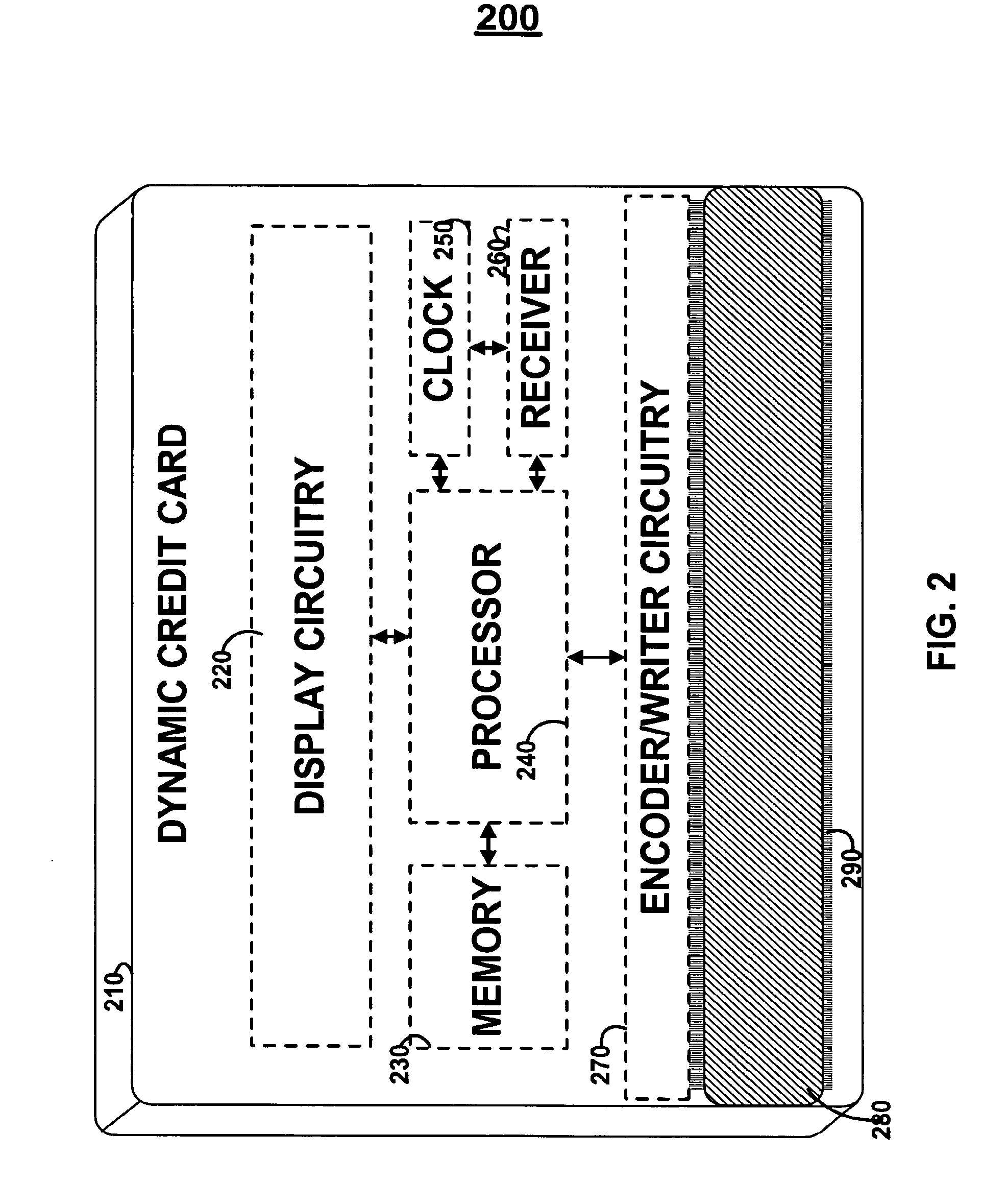 Dynamic credit card with magnetic stripe and embedded encoder and methods for using the same to provide a copy-proof credit card