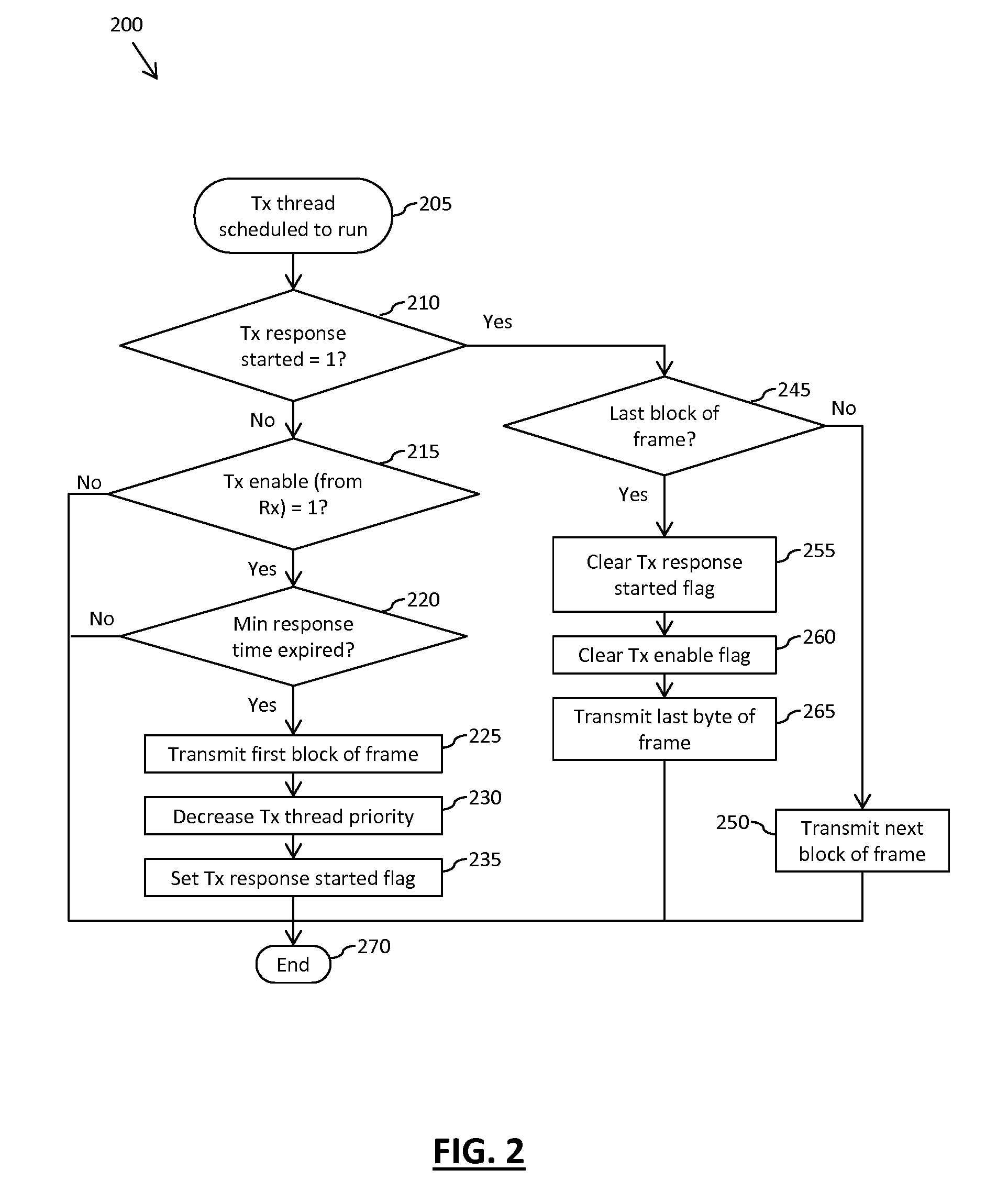 Method and apparatus for implementing deterministic response frame transmission