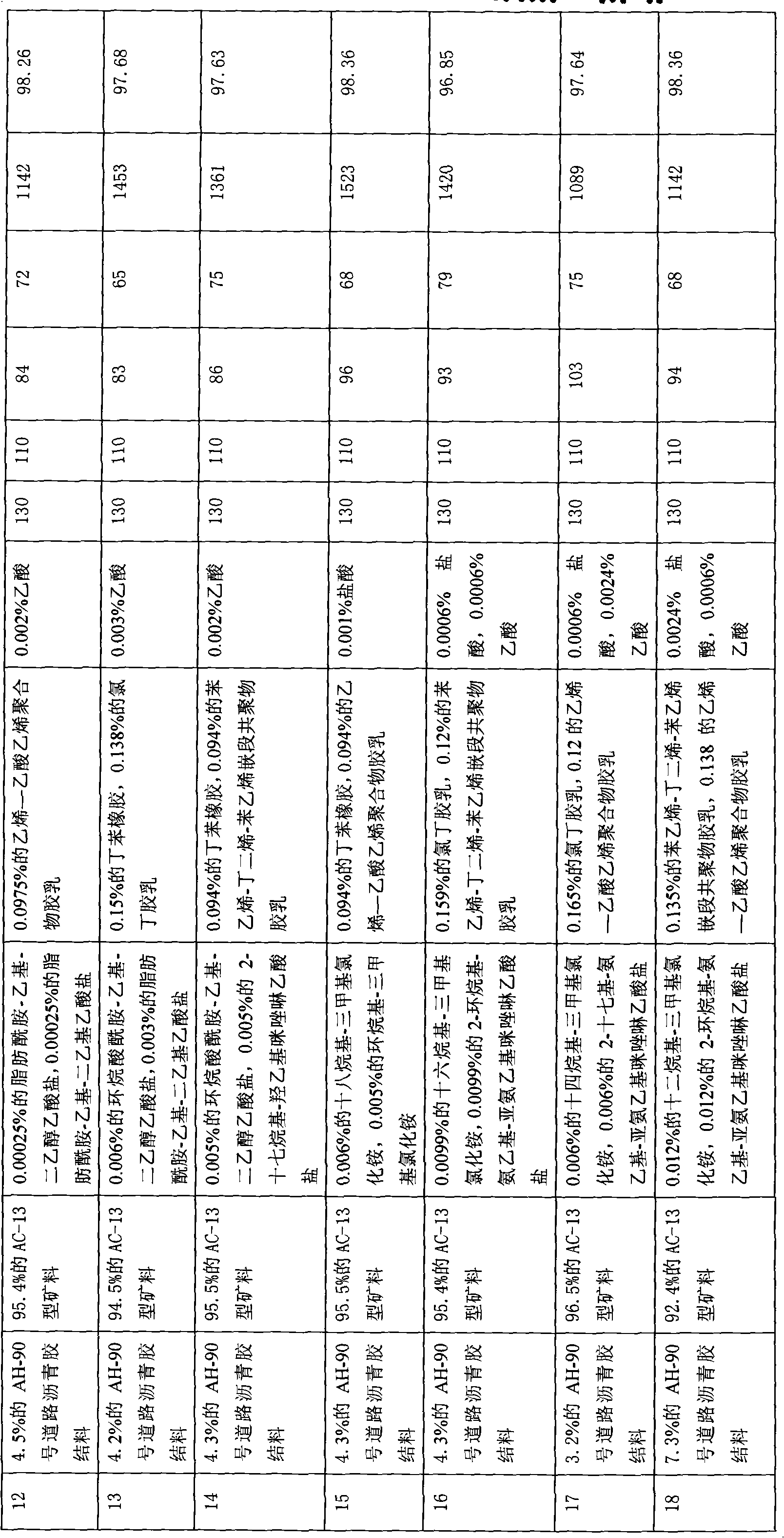 Warm-mixed asphalt mixture and preparation method thereof