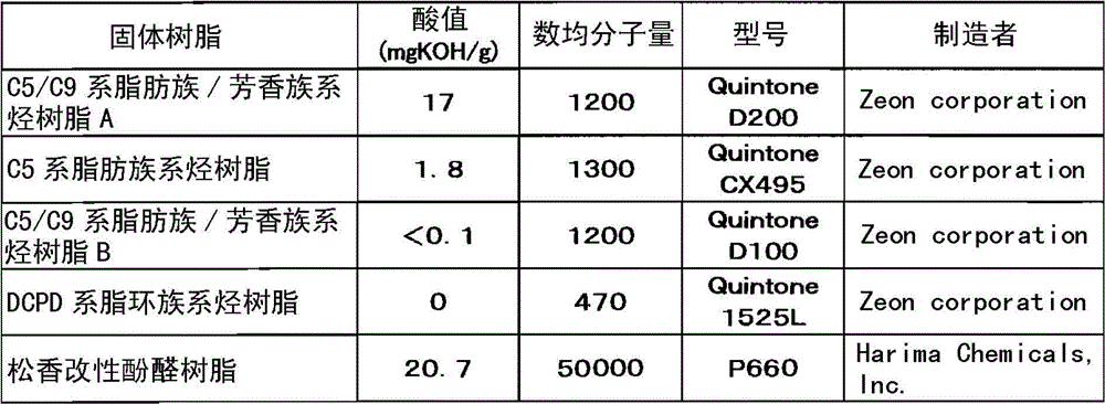 Non-aqua-system pigment ink for ink jet