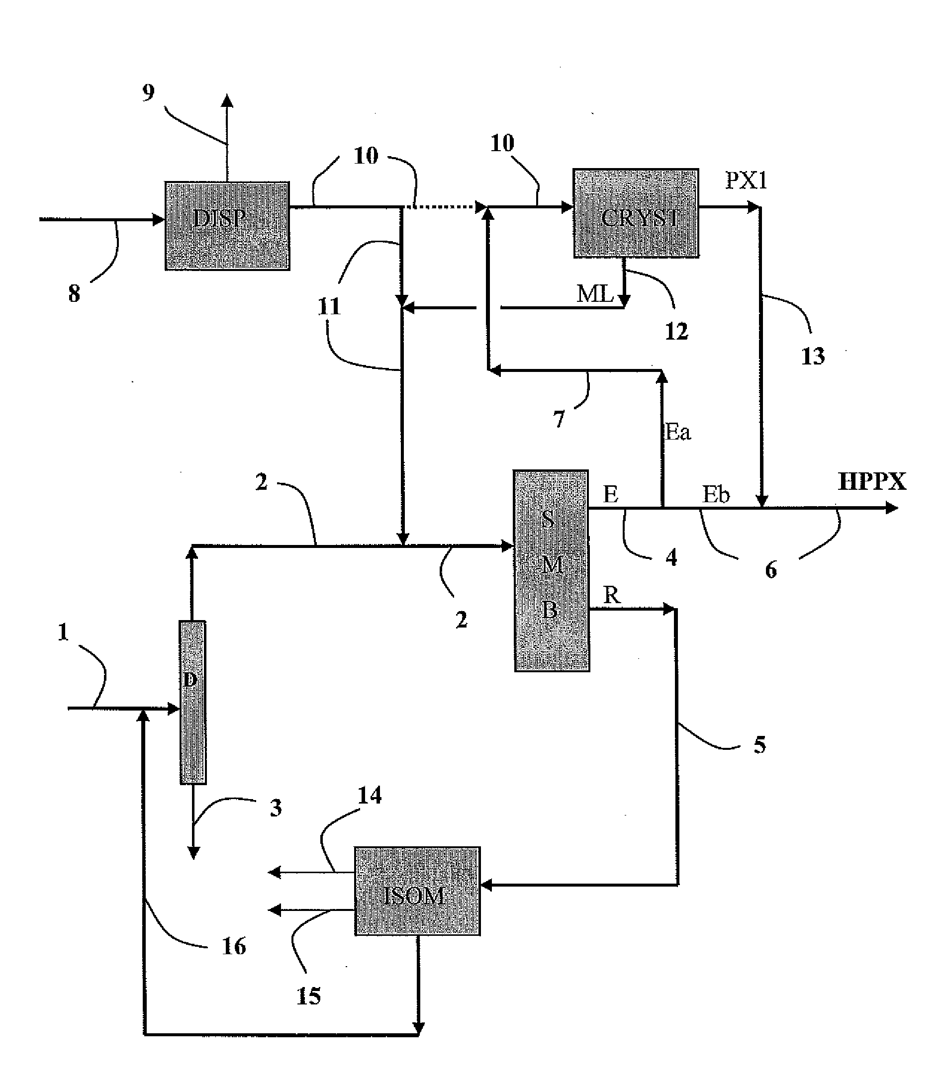 Method for combined production of paraxylene and benzene with improved productivity