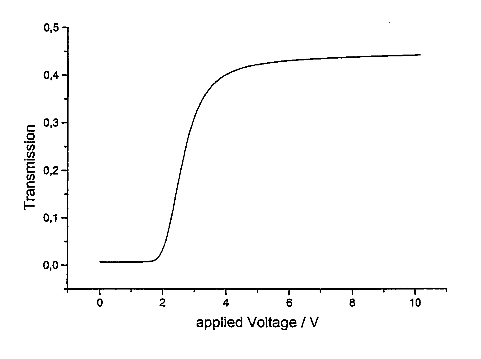 Homeotropic alignment layer