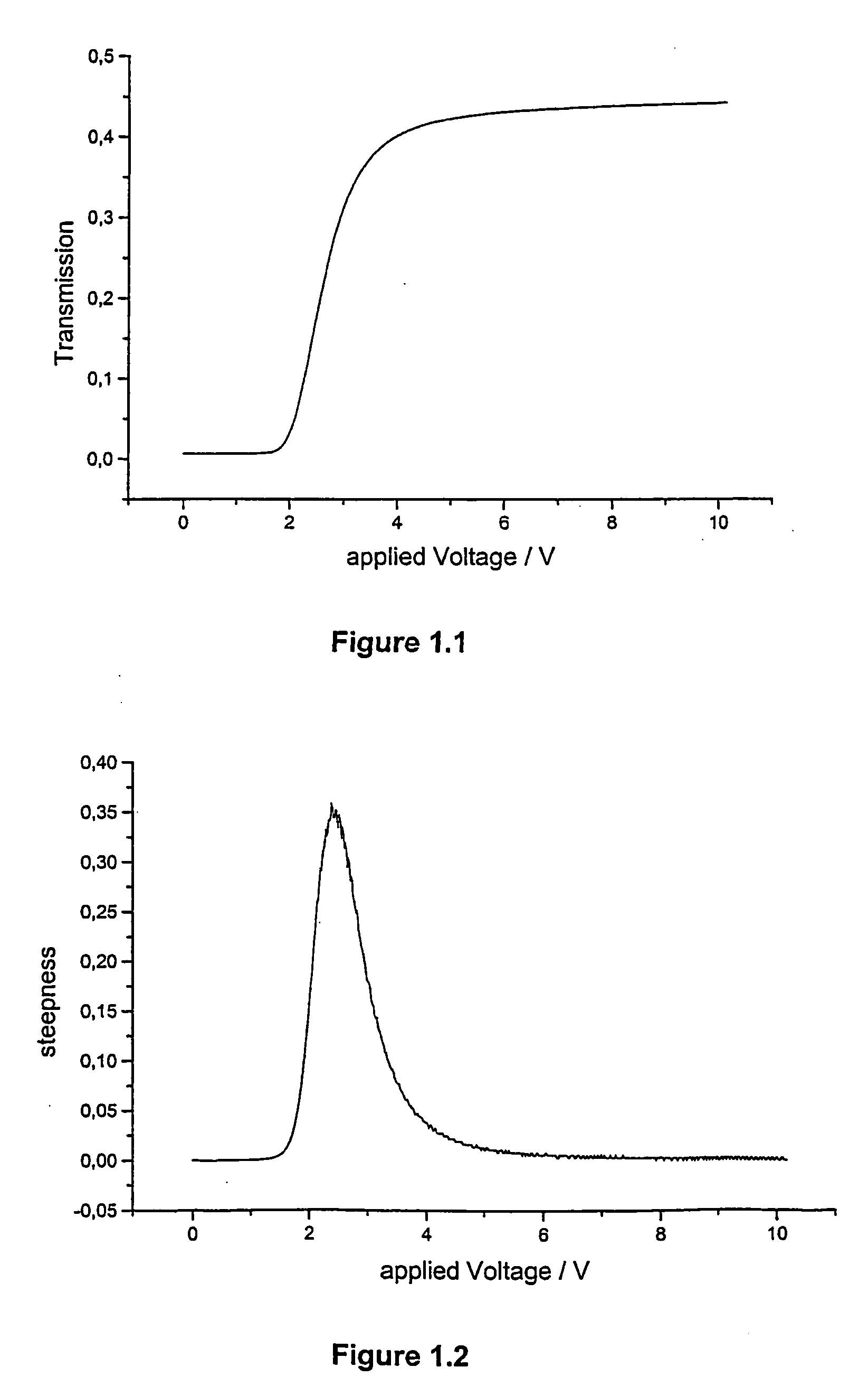 Homeotropic alignment layer