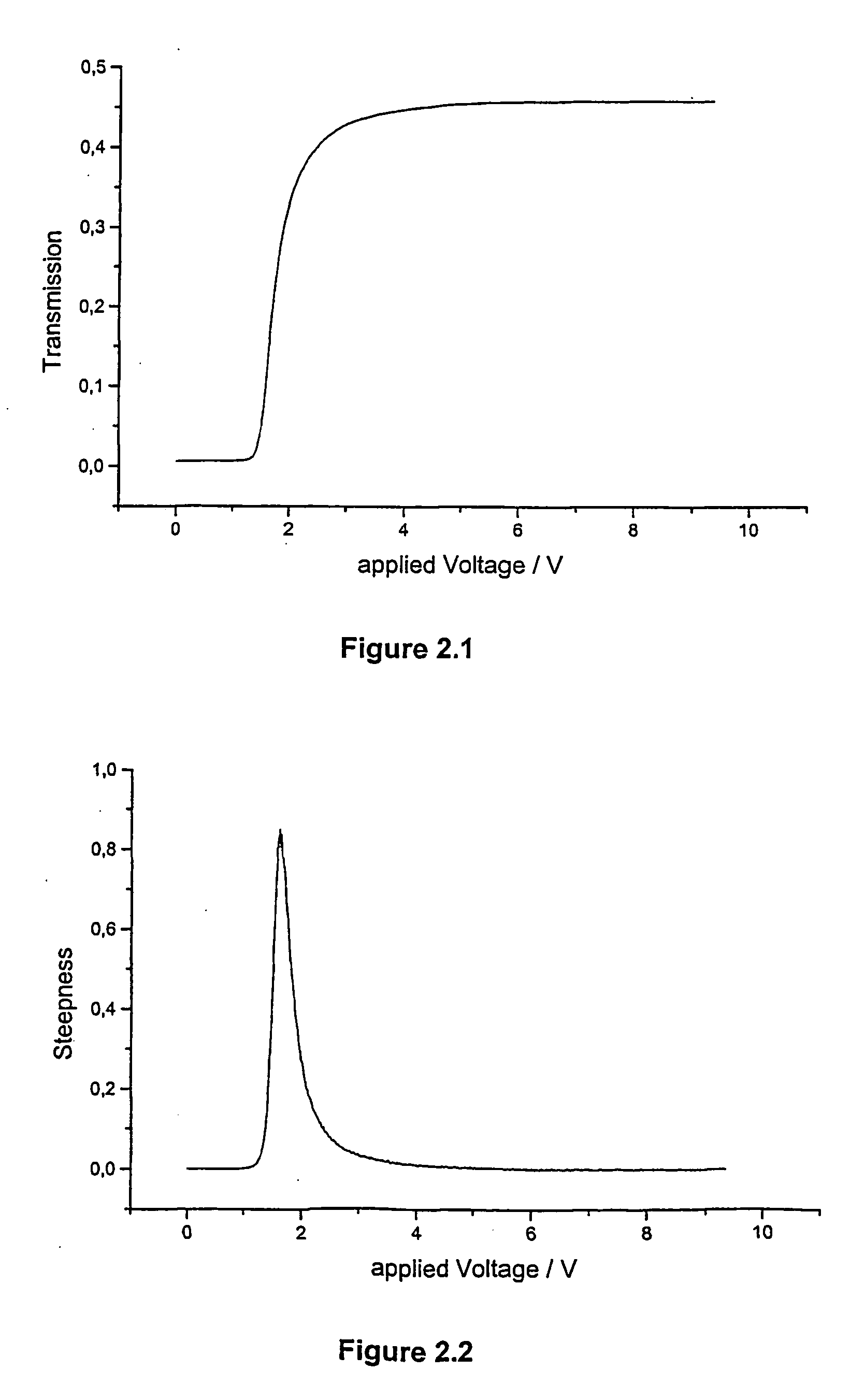 Homeotropic alignment layer