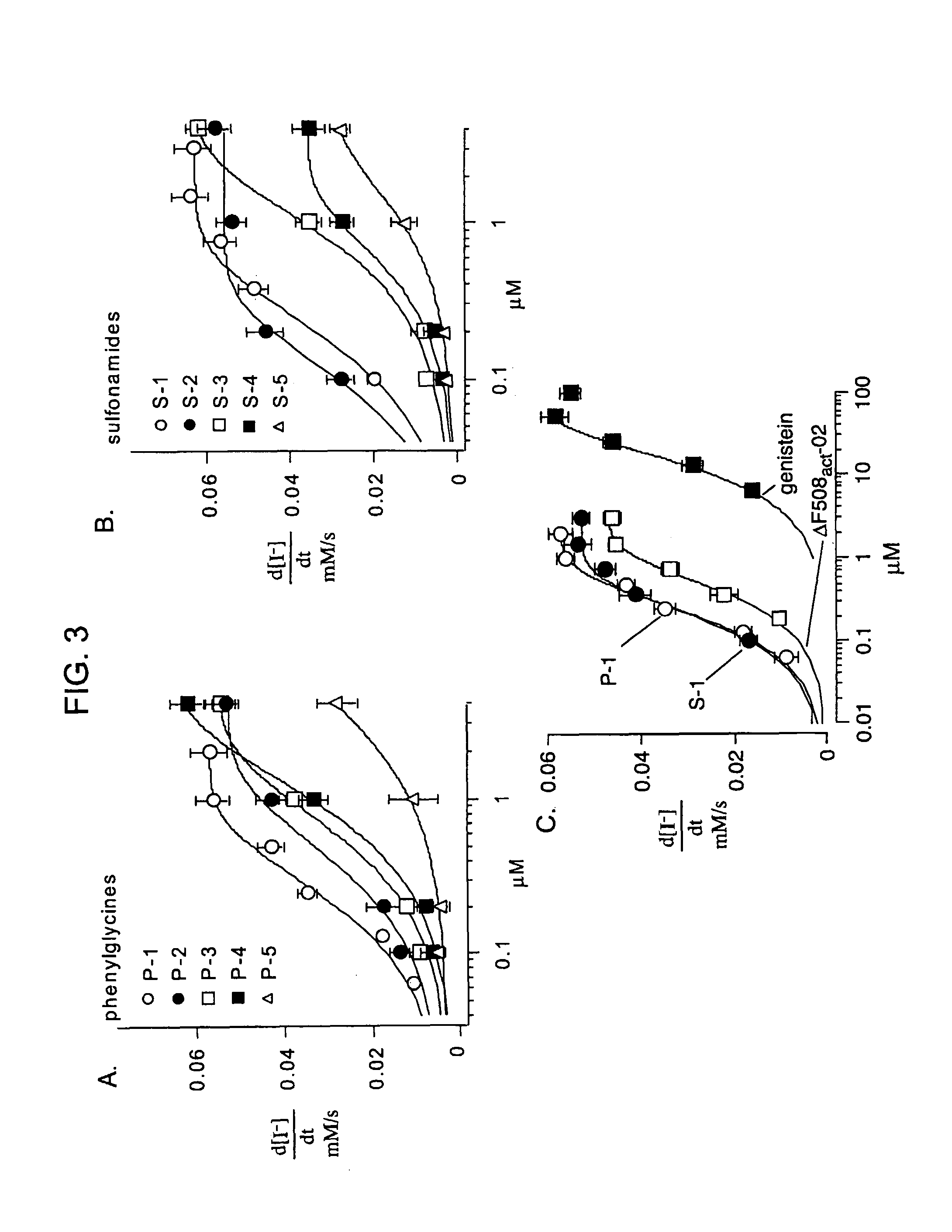 Compounds having activity in increasing ion transport by mutant-CFTR and uses thereof